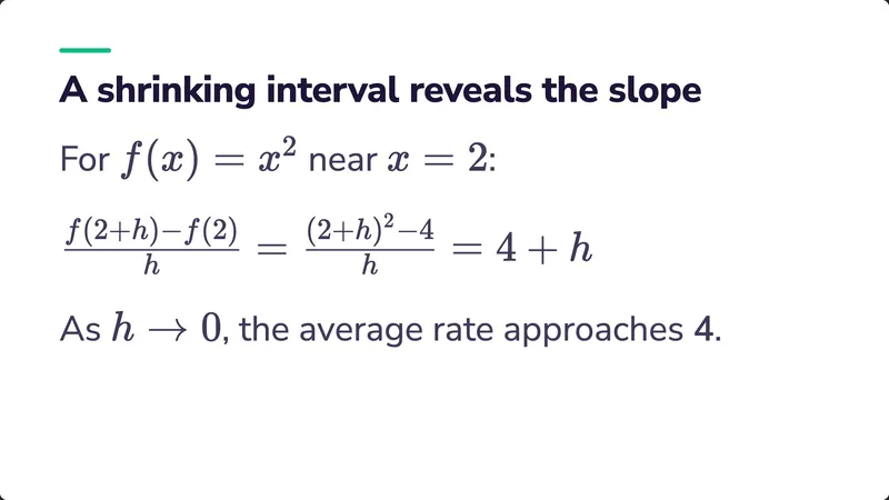 A shrinking interval reveals the slope: the difference quotient for x² near 2, worked out.